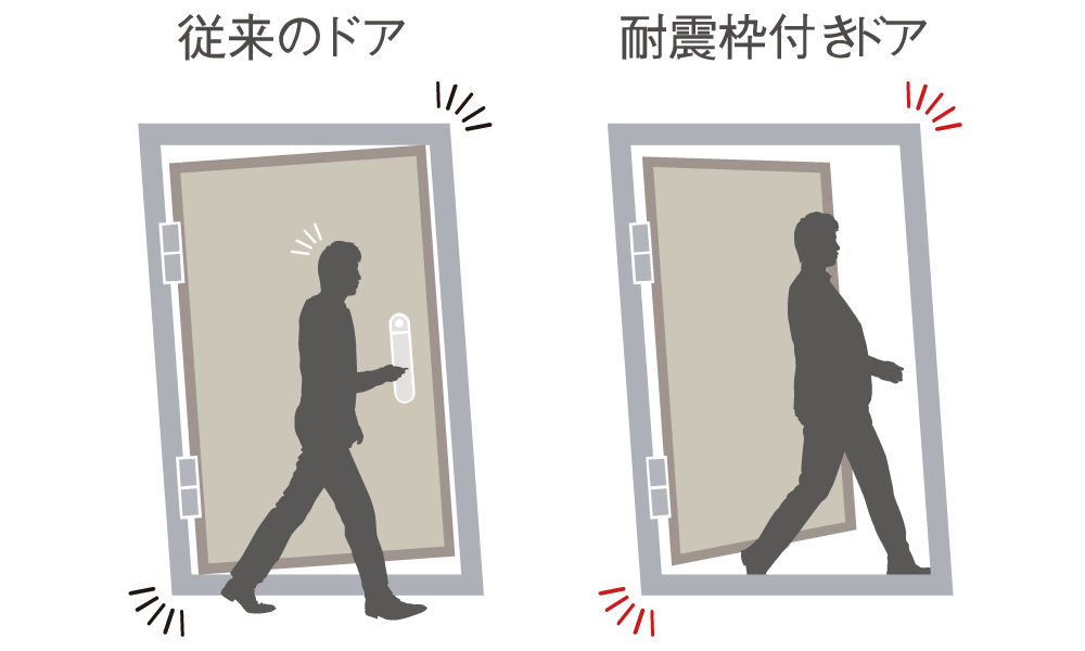 耐震ドア枠