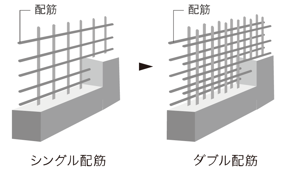 ダブル配筋